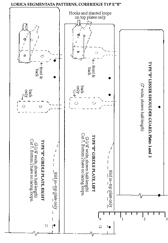 Type B Part 4