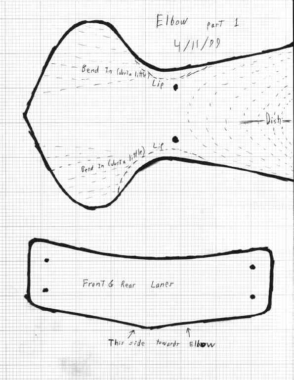 Armour Archive -- Pattern Archive: 15th Century Arms by Sinric